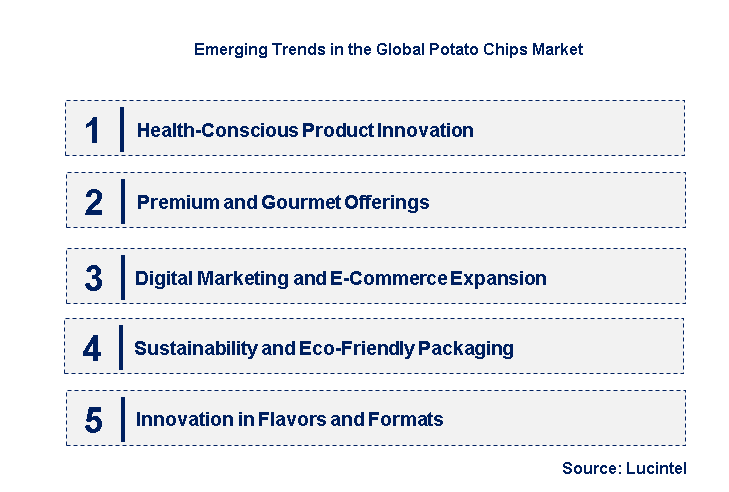 Emerging Trends in the Potato Chips Market